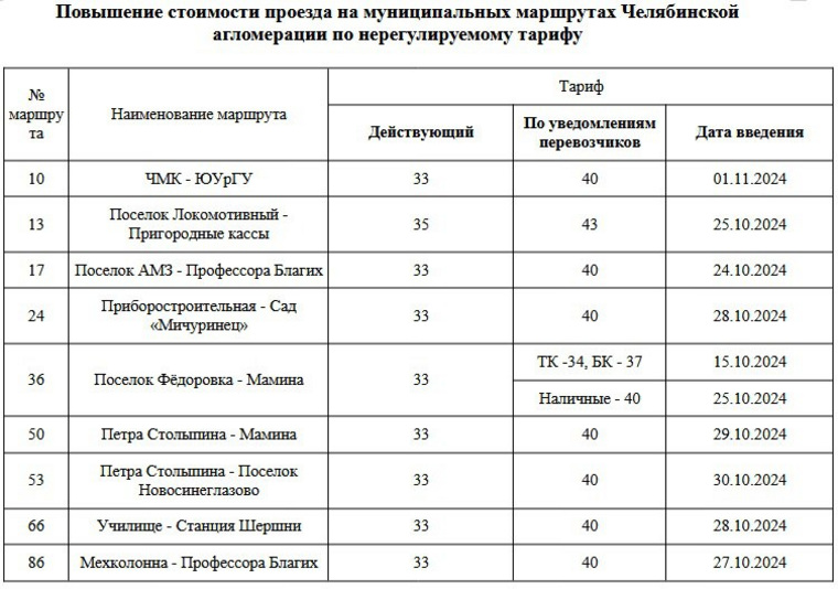 Новые тарифы на проезд в Челябинске и пригороде с 21 октября