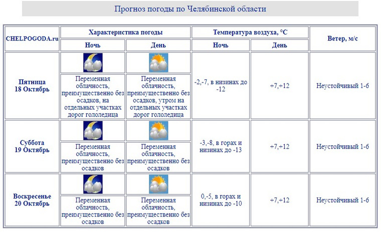 19 и 20 октября в Челябинской области ночью столбик термометра будет опускаться до минус 10-13 градусов