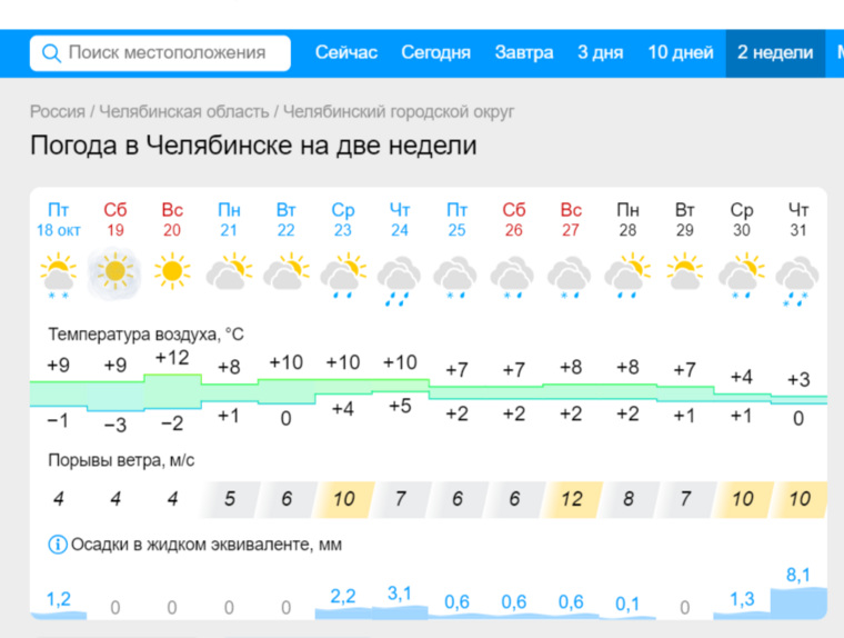 В Челябинске ожидается дождливая погода