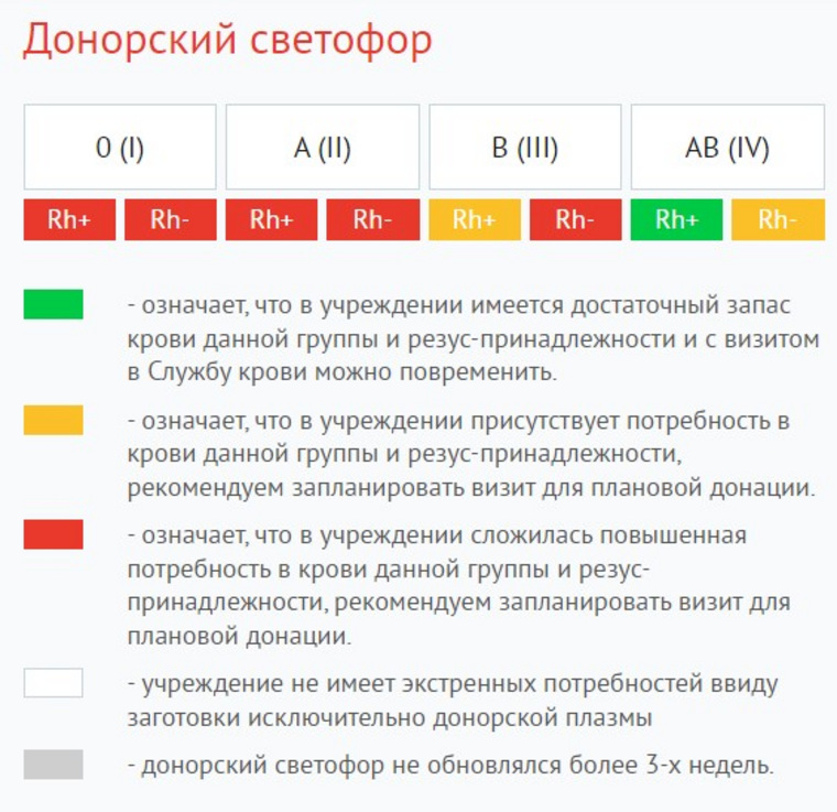 Донорский светофор В Челябинской областной станции переливания крови горит красным