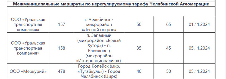 Проезд подорожает минимум на 10 рублей