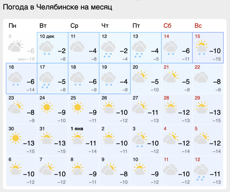 В конце декабря осадков не ожидается