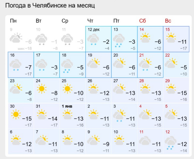 В начале января осадков не ожидается