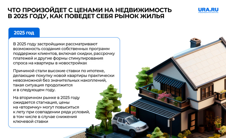 Перемены на рынке жилой недвижимости в 2025 году