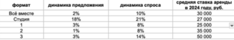 Стоимость аренды квартир в Челябинске в зависимости от количества комнат