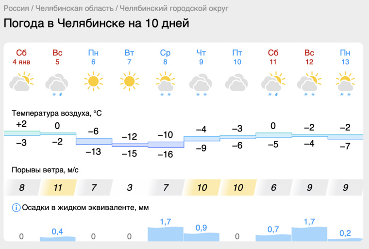 В рождественскую ночь в Челябинск придут морозы