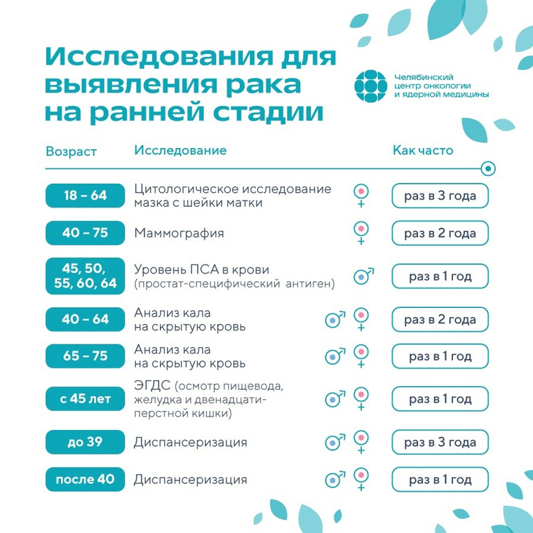 Все исследования проводятся по ОМС и включены в диспансеризацию