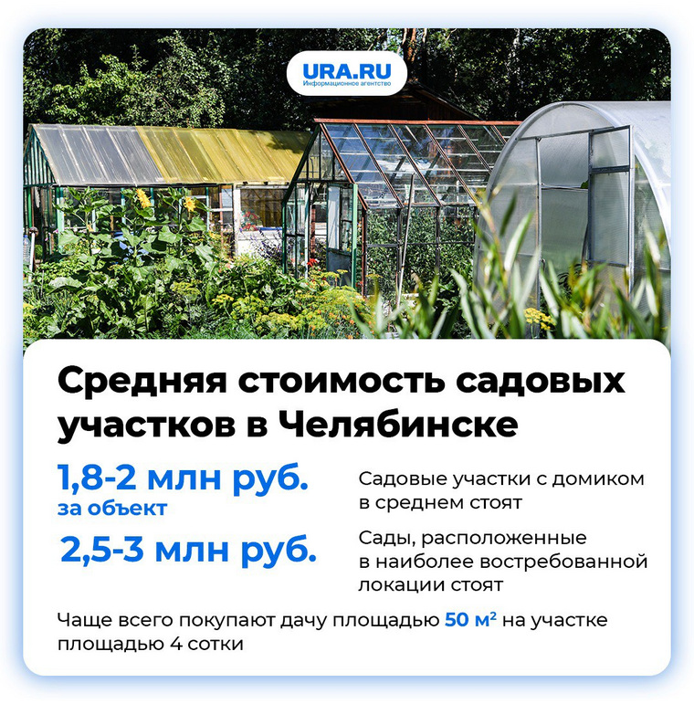Средняя стоимость садовых участков в Челябинске составляет 1,8-2 миллиона рублей за объект