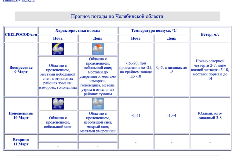 Жителей Челябинской области предупредили о ночных морозах