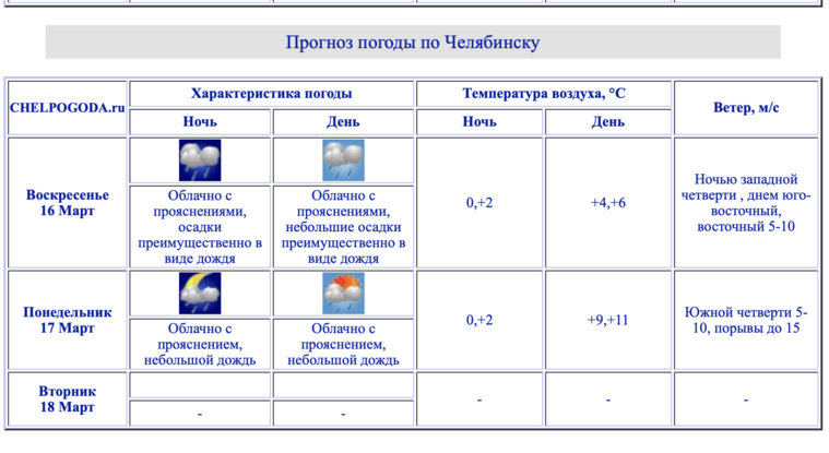 Челябинцам обещают по-весеннему жаркий понедельник