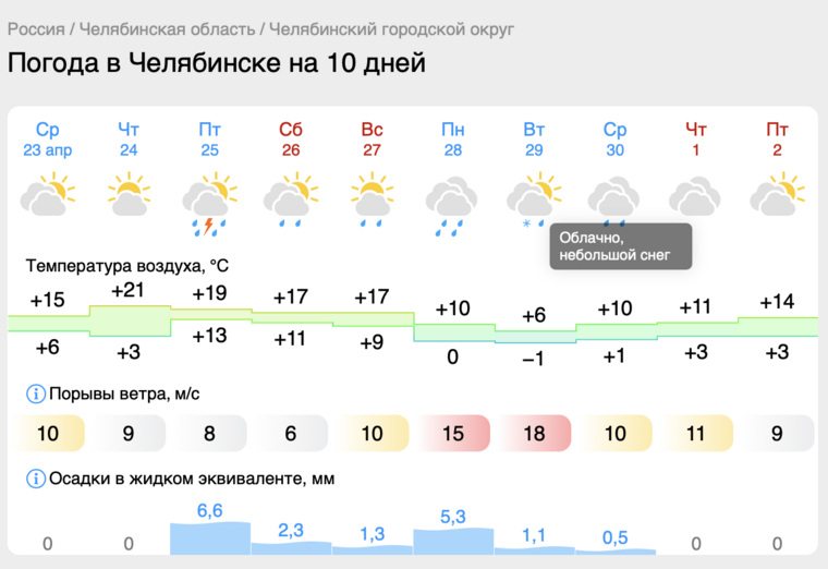 В Челябинск придет снег с дождем