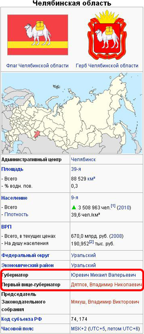 «Википедия» досрочно поменяла главу Челябинской области. Вице-губернатором остается Дятлов